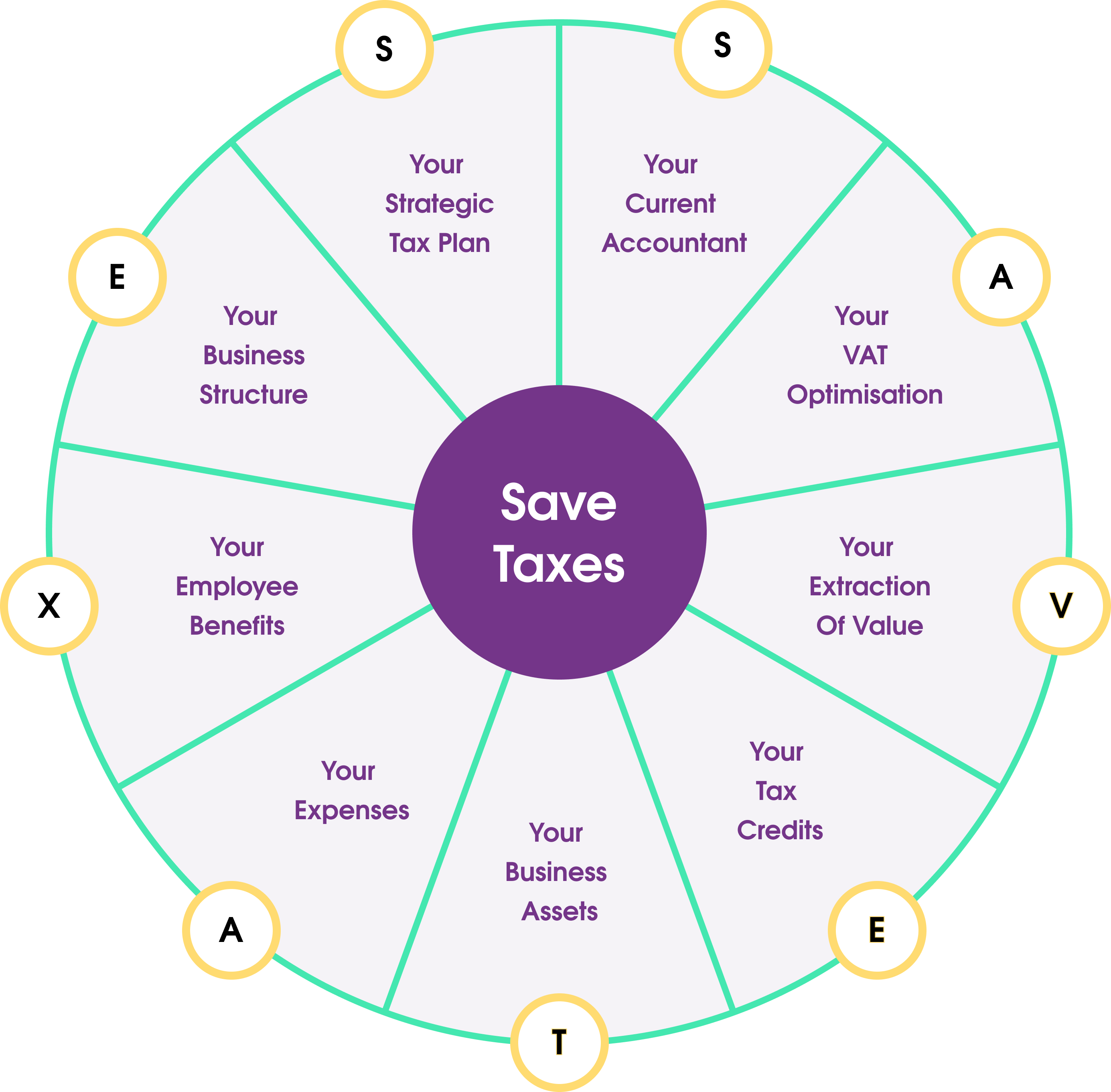 save taxes graph